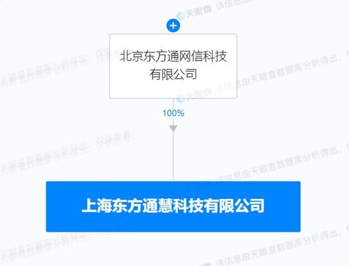 東方通在上海成立新公司，重點布局物聯網技術服務