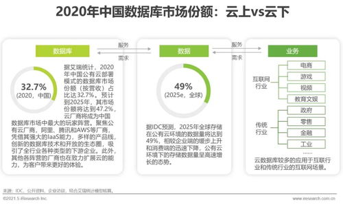 2021年中國(guó)數(shù)據(jù)庫(kù)行業(yè)研究報(bào)告 物聯(lián)網(wǎng)技術(shù)服務(wù)驅(qū)動(dòng)下的創(chuàng)新與發(fā)展